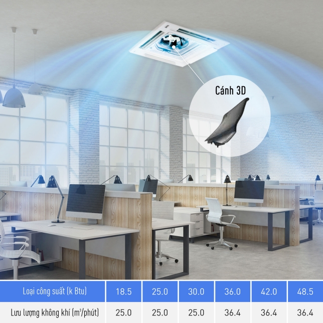Luồng Gió 360° Phân Bổ Hơi Lạnh Hiệu Quả