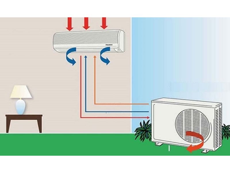 Cục Nóng Có Được Đặt Cao Hơn Cục Lạnh Không?