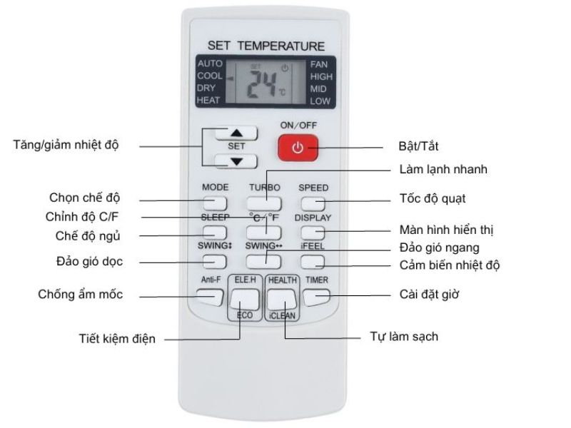 Hướng dẫn sử dụng điều khiển điều hòa Casper Inverter