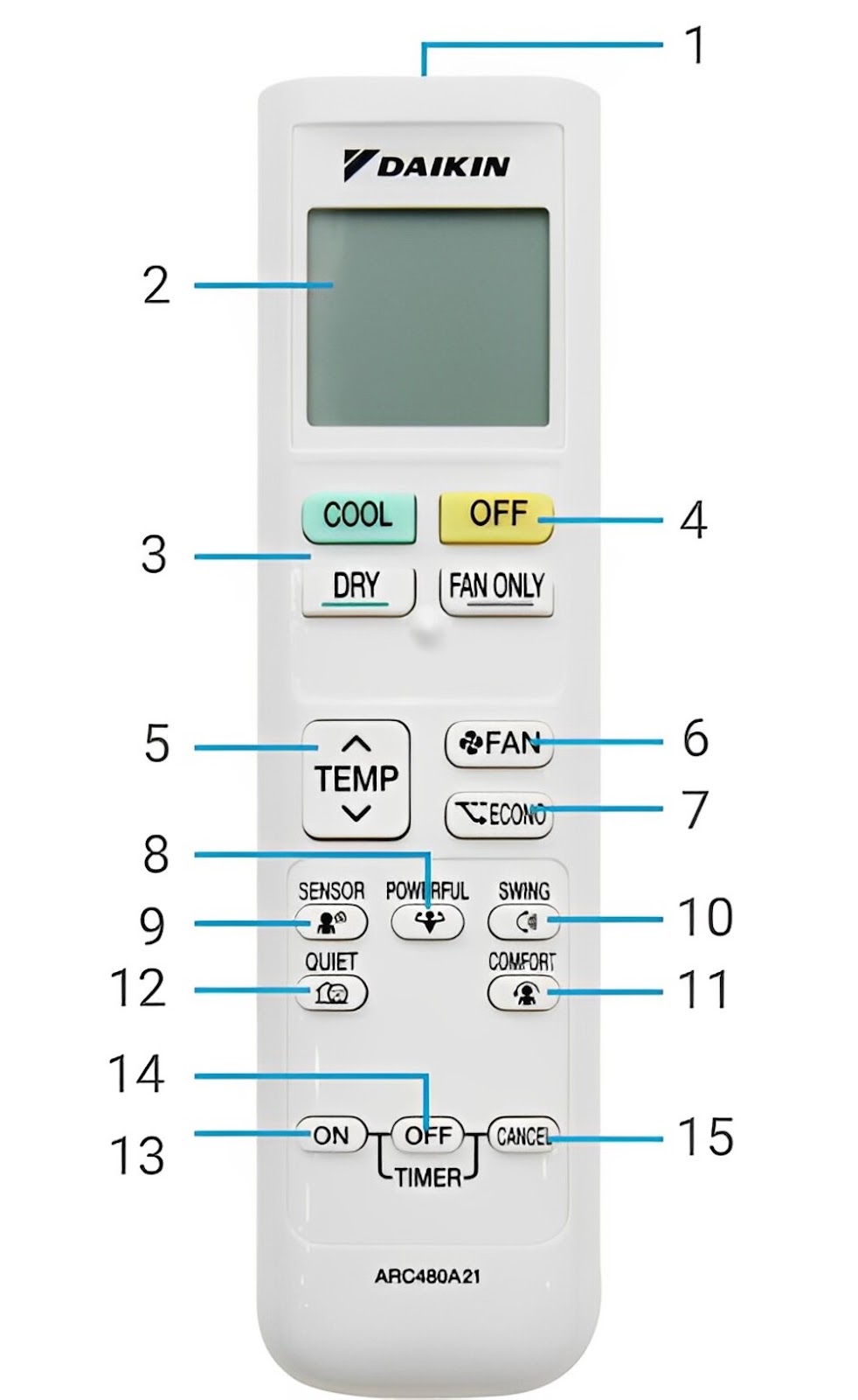 Hướng dẫn sử dụng điều khiển máy lạnh Daikin