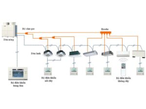 Cách lên bản vẽ kỹ thuật thi công điều hòa công suất lớn