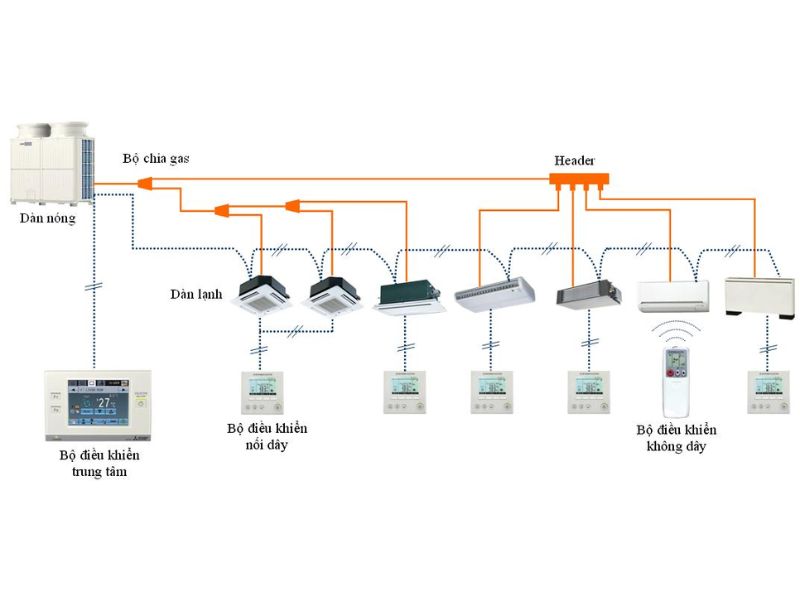 Cách lên bản vẽ kỹ thuật thi công điều hòa công suất lớn
