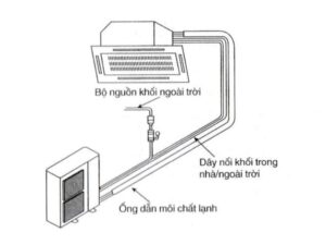 Hướng dẫn bảo trì, bảo dưỡng sau lắp đặt máy lạnh âm tường