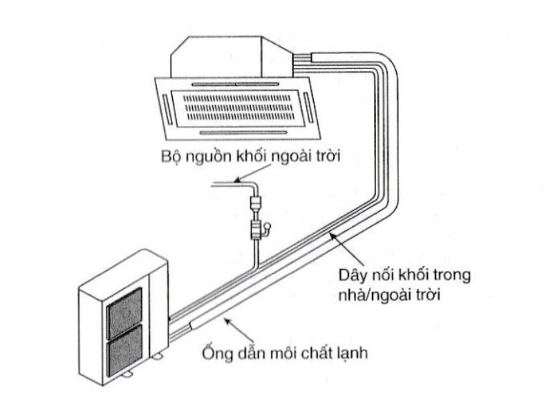 Hướng dẫn bảo trì, bảo dưỡng sau lắp đặt máy lạnh âm tường