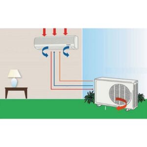 nên lắp cục nóng cao hay thấp hơn cục lạnh