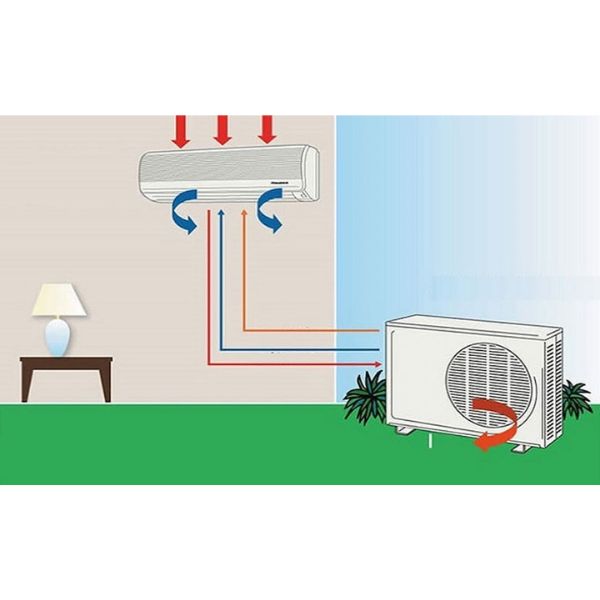 nên lắp cục nóng cao hay thấp hơn cục lạnh