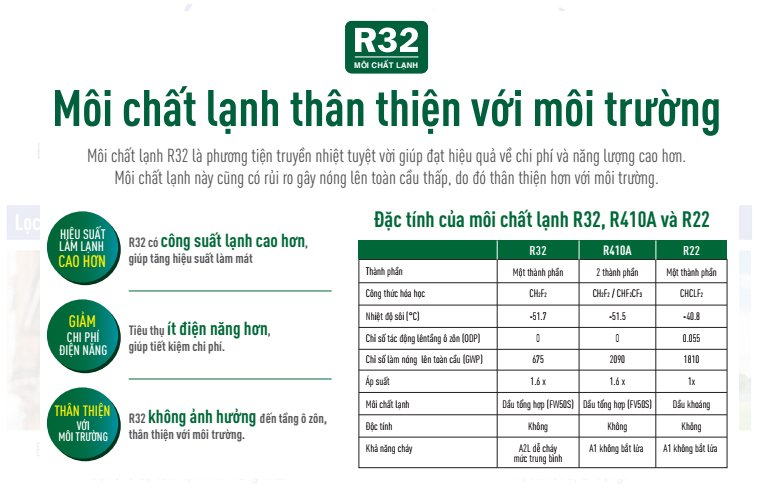 Máy Lạnh Treo Tường Daikin Inverer Model 2025