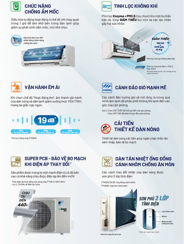 Máy Lạnh Treo Tường Daikin Inverer Model 2025
