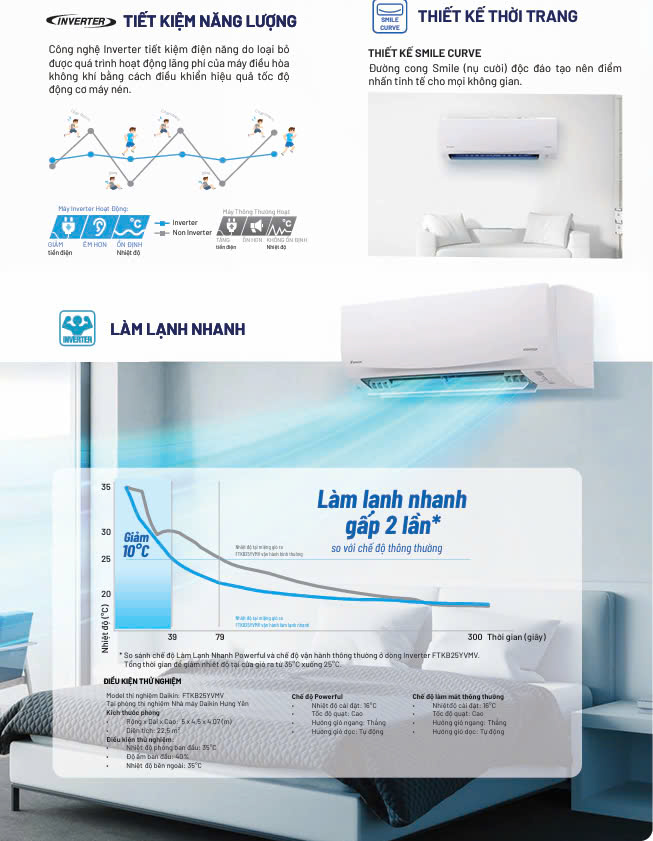 Máy Lạnh Treo Tường Daikin Inverer Model 2025