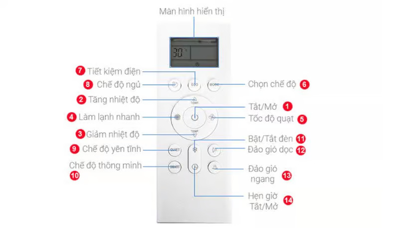 Cách Sử Dụng Điều Khiển Điều Hòa Casper Mẫu Mới