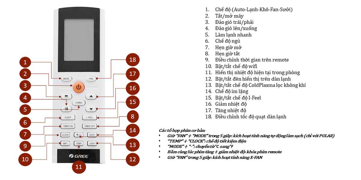 Cách Sử Dụng Điều Khiển Điều Hòa Gree 2 Chiều