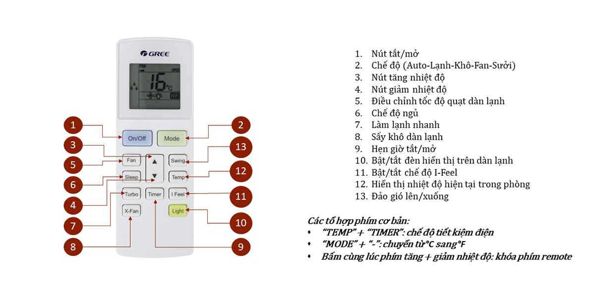 Cách Sử Dụng Điều Khiển Điều Hòa Gree 2 Chiều