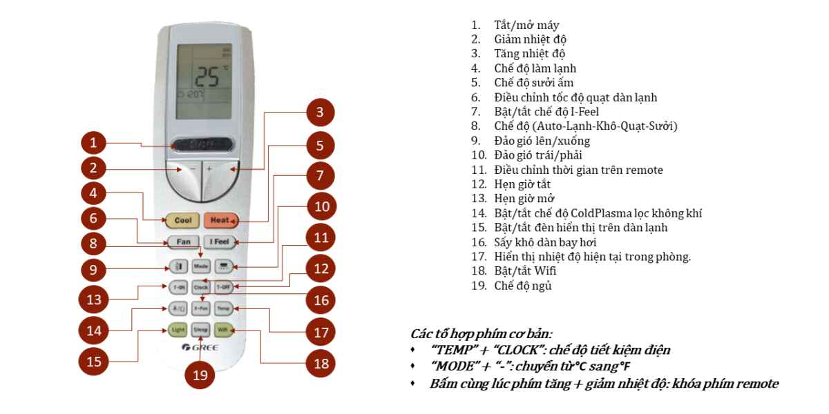 Cách Sử Dụng Điều Khiển Điều Hòa Gree 2 Chiều