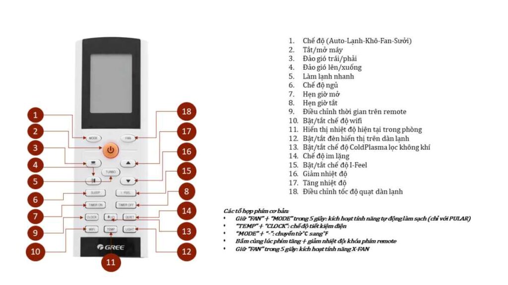 Cách Sử Dụng Điều Khiển Điều Hòa Gree 2 Chiều