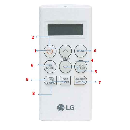Cách Sử Dụng Điều Khiển Điều Hòa LG 2 Chiều