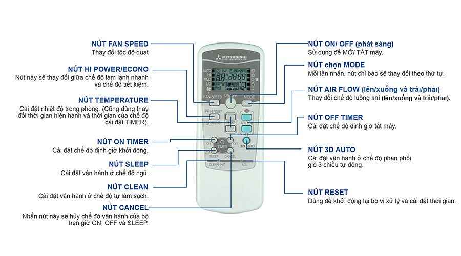 Cách Sử Dụng Điều Khiển Điều Hòa Mitsubishi Electric Inverter