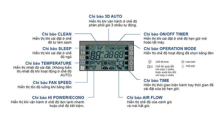 Cách Sử Dụng Điều Khiển Điều Hòa Mitsubishi Electric Inverter