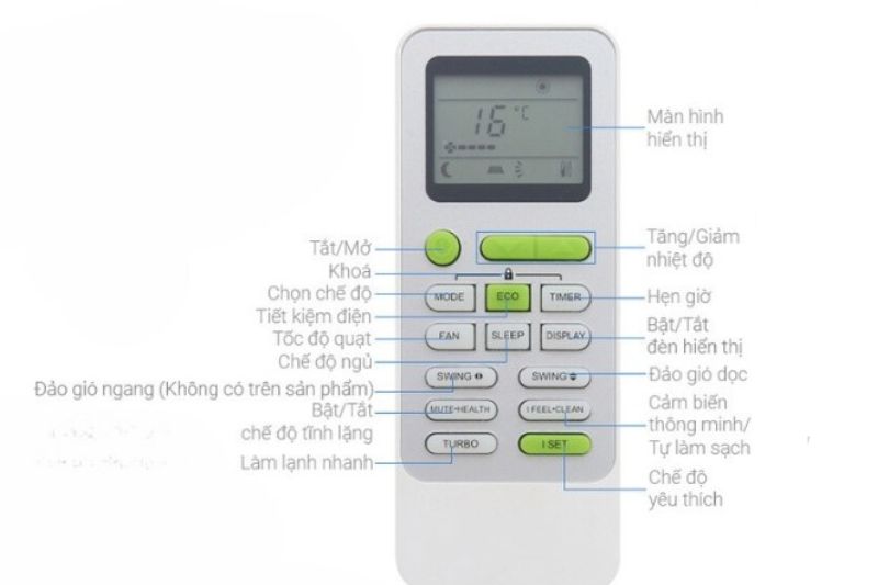 Cách Sử Dụng Điều Khiển Điều Hòa Nagakawa 2 Chiều