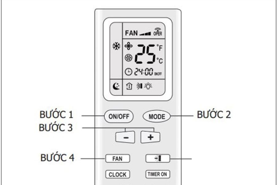 Hướng Dẫn Sử Dụng Remote Máy Lạnh Sanyo Nội Địa