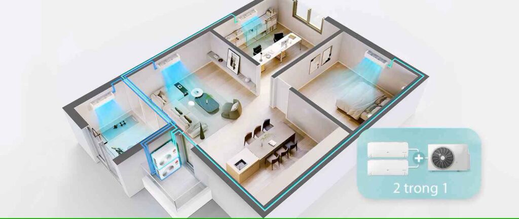 Thi Công Máy Lạnh Multi Panasonic Cần Thơ