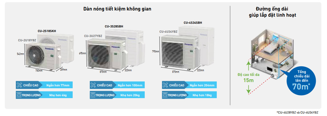 Thi Công Máy Lạnh Multi Panasonic Vũng Tàu