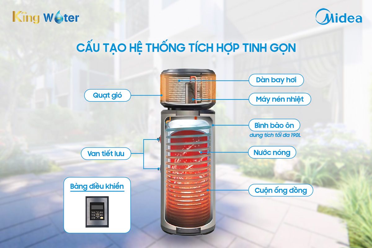 Bơm nhiệt Heat Pump Midea RSJ15-190RDN3-E có thiết kế tích hợp 2 trong 1