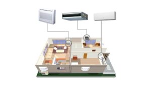 Hướng dẫn thi công máy lạnh Multi đúng tiêu chuẩn