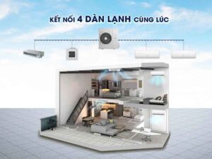 Máy lạnh Multi là gì? Khi nào nên sử dụng?