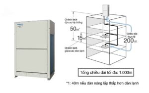 Thi Công Máy Lạnh Trung Tâm VRF Panasonic Đồng Nai