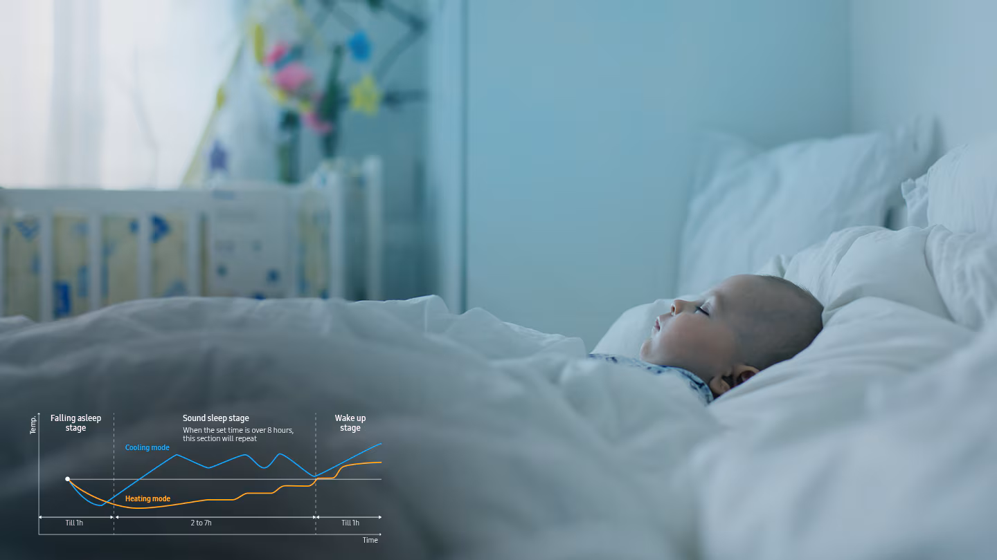 Máy lạnh âm trần Samsung AC026FE1DKF/EA 1.0HP – thiết kế sang trọng,phân phối bởi Điện Lạnh Lê Phạm.