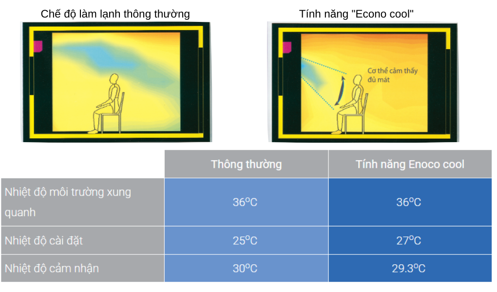 Máy lạnh Mitsubishi Electric MSY-JY35VF Inverter 1.5Hp - thiết kế tinh tế, phân phối bởi Lê Phạm