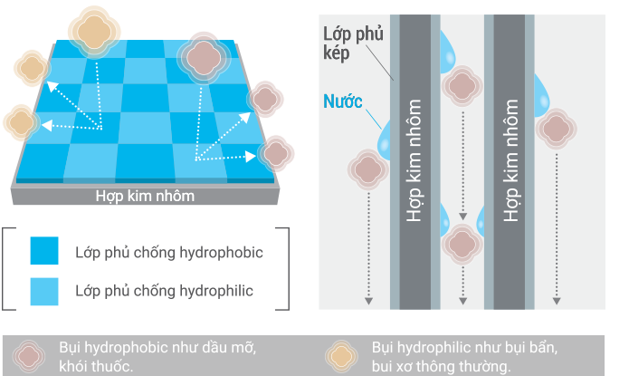 Máy lạnh Mitsubishi Electric MSY-JY35VF Inverter 1.5Hp - thiết kế tinh tế, phân phối bởi Lê Phạm