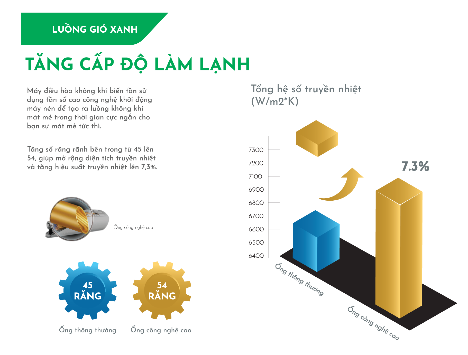 Máy lạnh tủ đứng HIKAWA HI-FC40M/HO-FC40M Non-Inverter 1 chiều - thiết kế sang trọng, phân phối bởi Lê Phạm