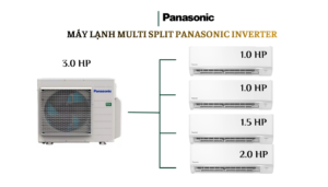 Combo Multi Panasonic 1 Dàn Nóng 3.0HP + 4 Dàn Lạnh 1.0HP x 2/1.5HP/2.0HP