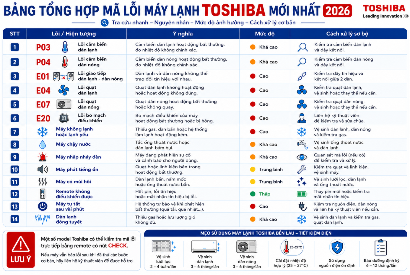 Tổng Hợp Các Lỗi Máy Lạnh Toshiba Thường Gặp