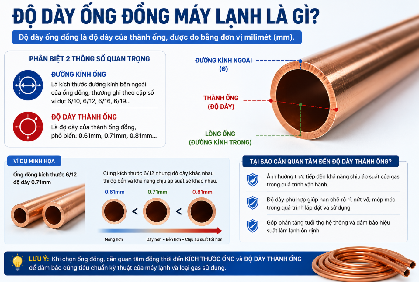 Độ Dày Ống Đồng Máy Lạnh 0.61, 0.71, 0.81mm Khác Nhau Thế Nào? Cách Chọn Đúng Khi Lắp Đặt