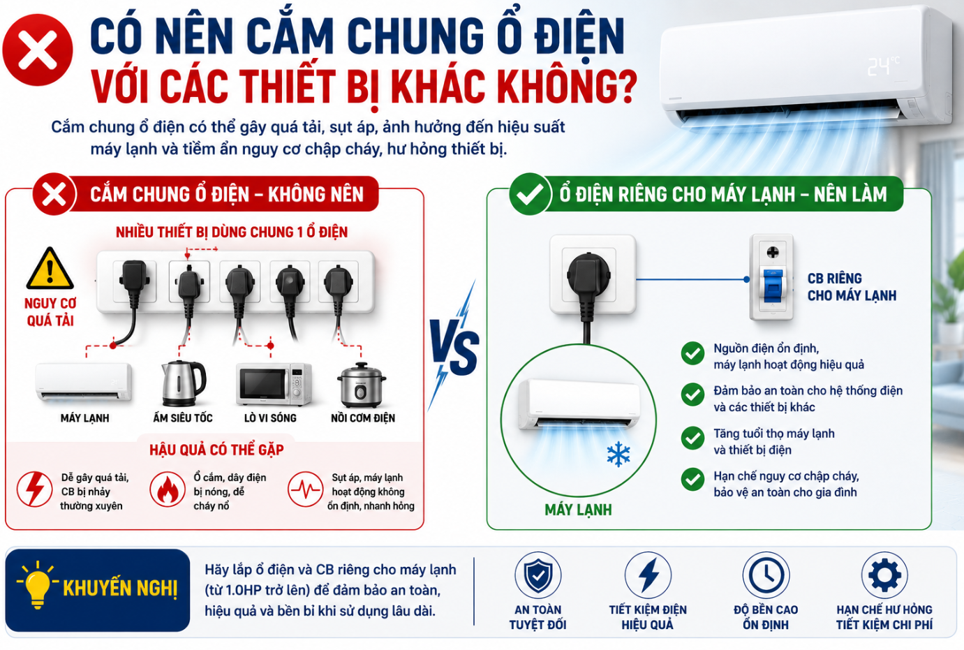 Có Nên Cắm Chung Ổ Điện Với Các Thiết Bị Khác Không?
