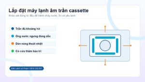 Infographic minh họa các yếu tố cần kiểm tra khi lắp máy lạnh âm trần cassette