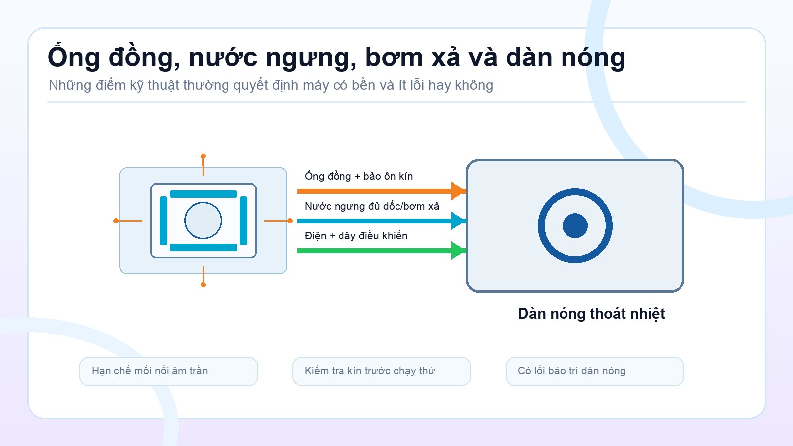 Sơ đồ ống đồng, nước ngưng, bơm xả và dàn nóng của máy lạnh âm trần