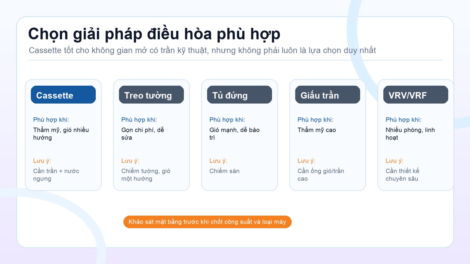 Bảng so sánh máy lạnh âm trần cassette với treo tường, tủ đứng, giấu trần và VRV/VRF
