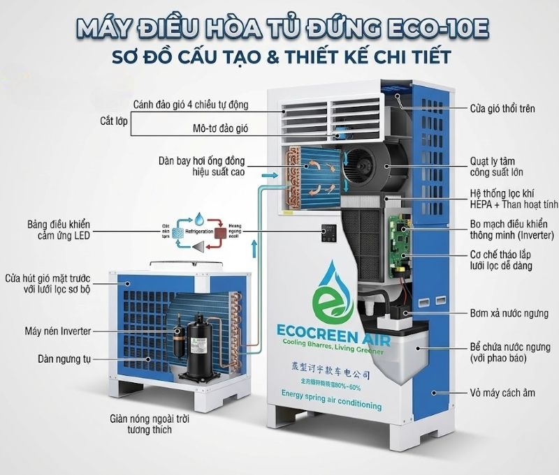 Máy Lạnh Công Nghiệp EcoGreen ECO-10E-5