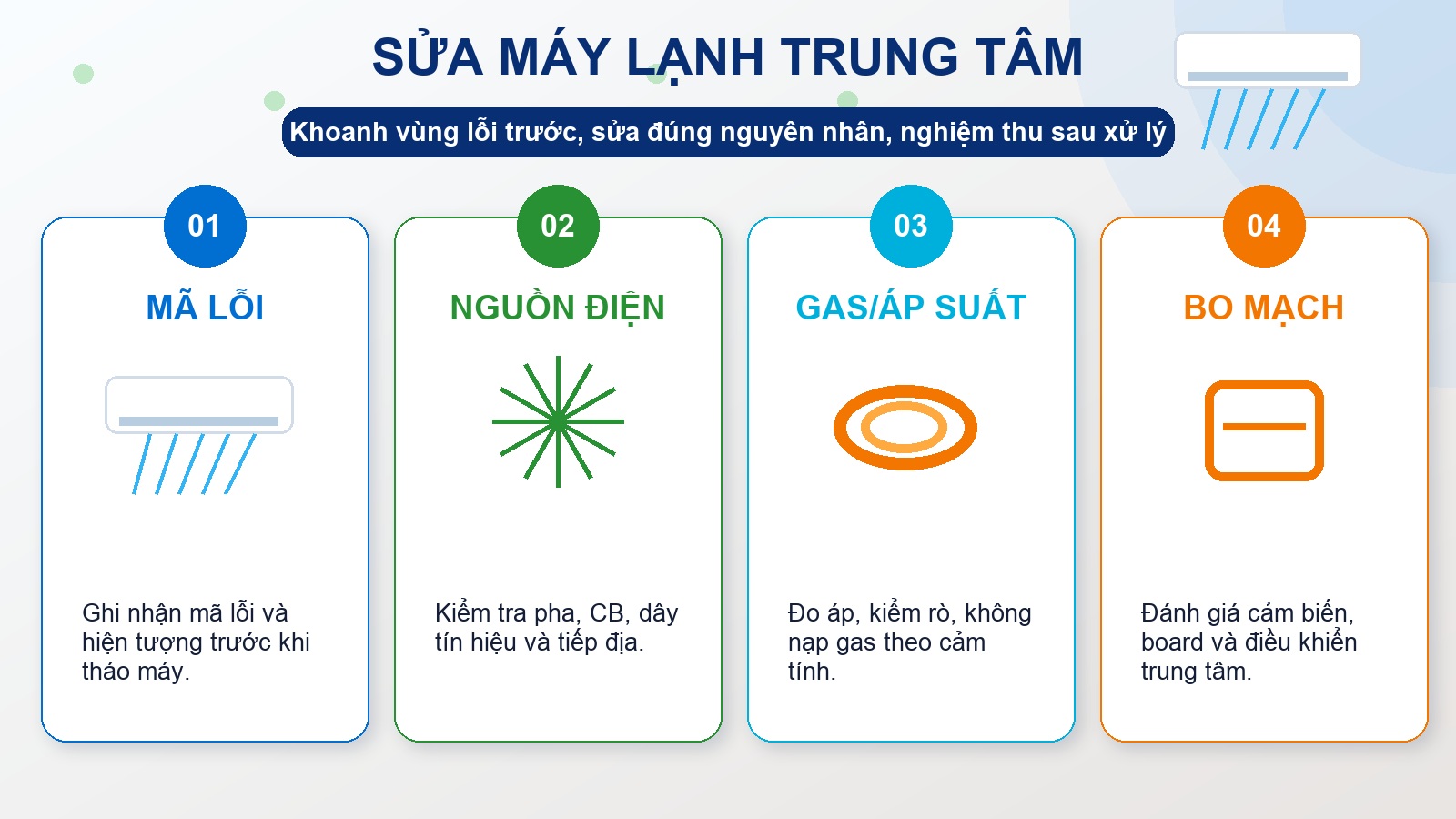 Infographic tổng quan sửa máy lạnh trung tâm