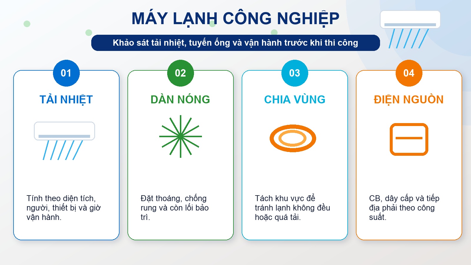 Infographic tổng quan máy lạnh công nghiệp