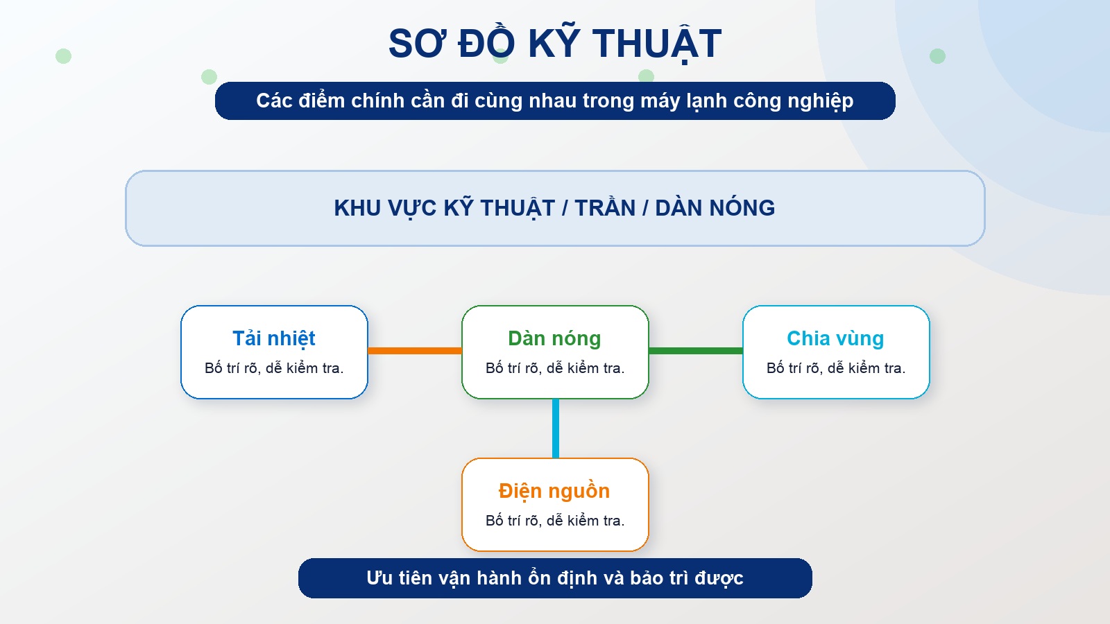 Sơ đồ kỹ thuật máy lạnh công nghiệp