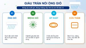 Infographic tổng quan giấu trần nối ống gió