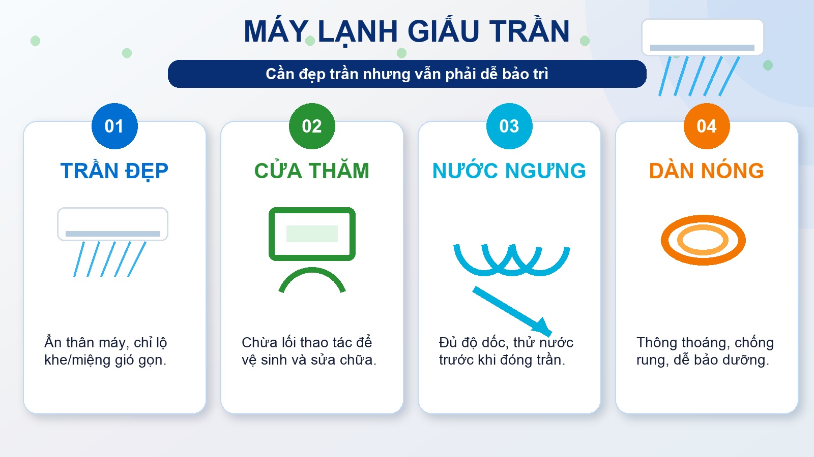 Infographic tổng quan thi công máy lạnh giấu trần thẩm mỹ và dễ bảo trì