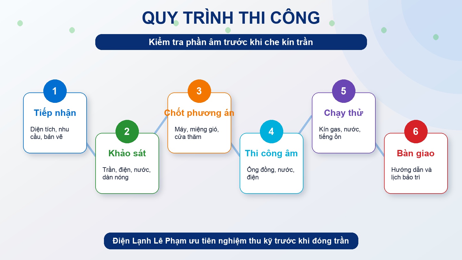 Quy trình thi công máy lạnh giấu trần từ khảo sát đến bàn giao