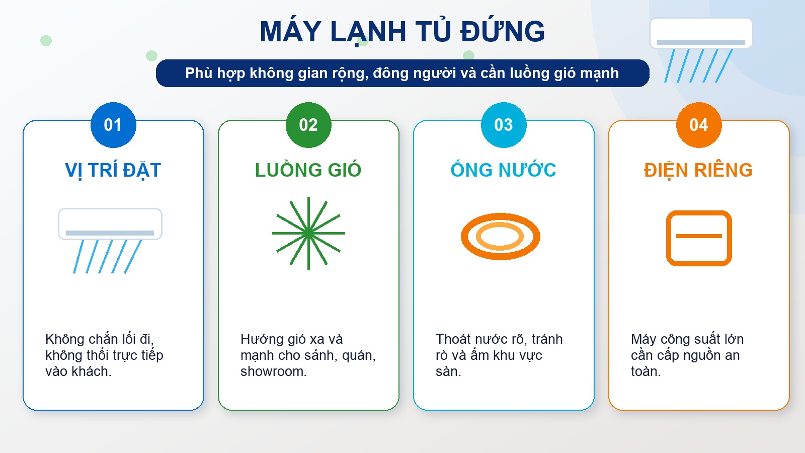 Infographic tổng quan máy lạnh tủ đứng