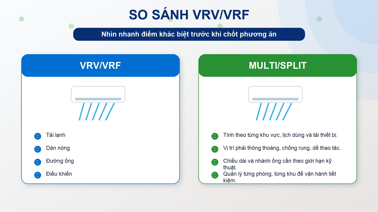 So sánh phương án cho thi công vrv/vrf