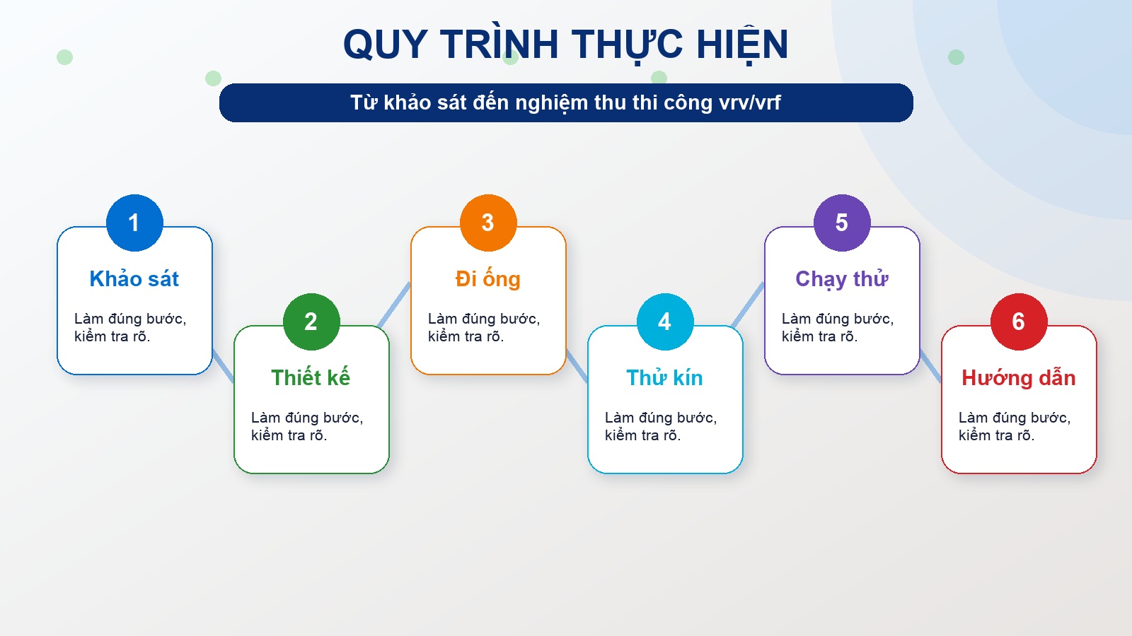 Quy trình thi công vrv/vrf